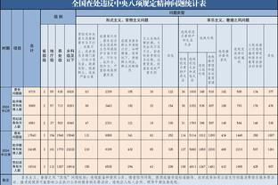 中国女足1-2美国全场数据：中国女足仅1次射正，美国21射9正